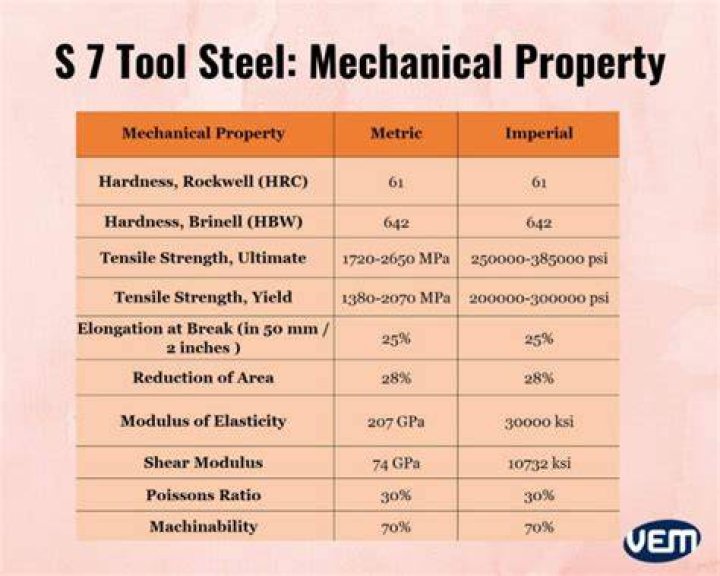 What is S7 steel good for?