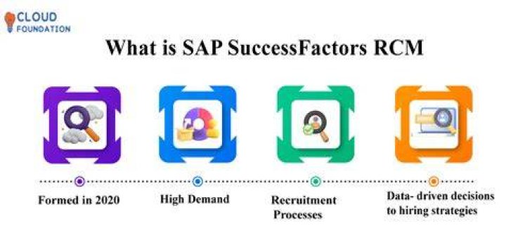 What is SAP RCM?