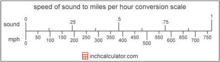 What is speed of sound in miles?