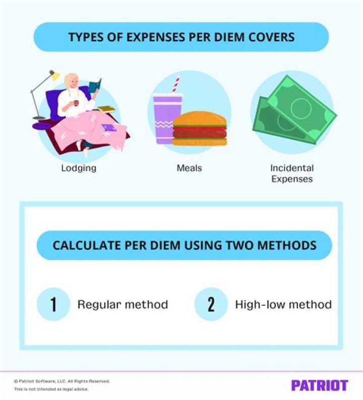 What is standard per diem meal allowance?