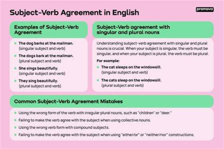 What is subject of a verb?