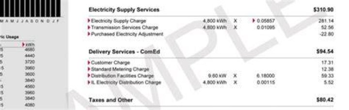 What is supply charge in electricity bill?