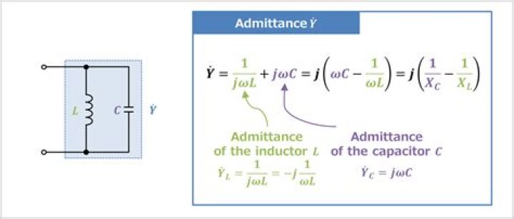 What is the admittance of capacitance?