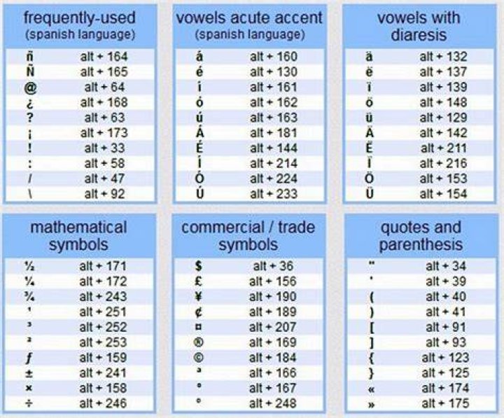 What is the Alt code for e in Word?