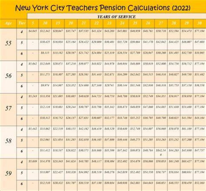 What is the average NYC teacher pension?