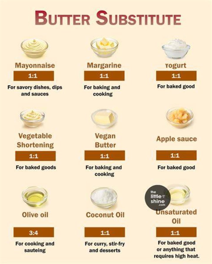 What is the best butter substitute?