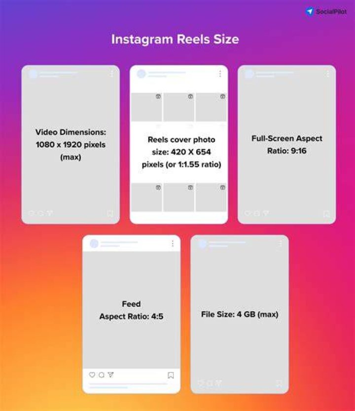 What is the best format for Instagram ads?
