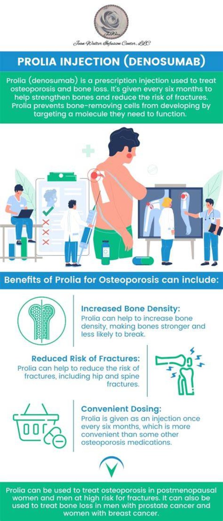 What is the best injection for osteoporosis?
