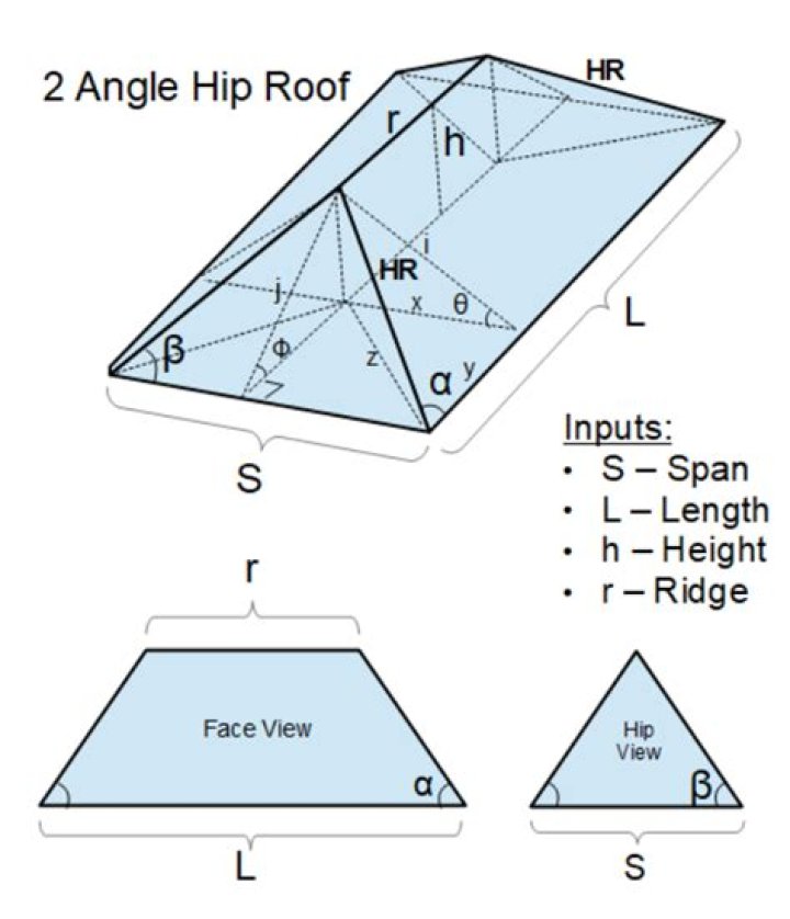 What is the best pitch for a hip roof?