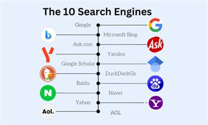 What is the best search engine for jobs?