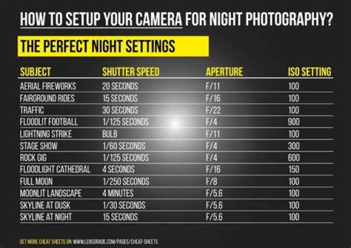 What is the best settings for night photography?