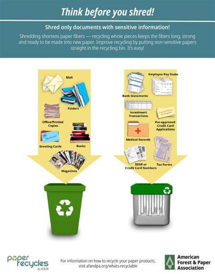 What is the best way to dispose of shredded paper?