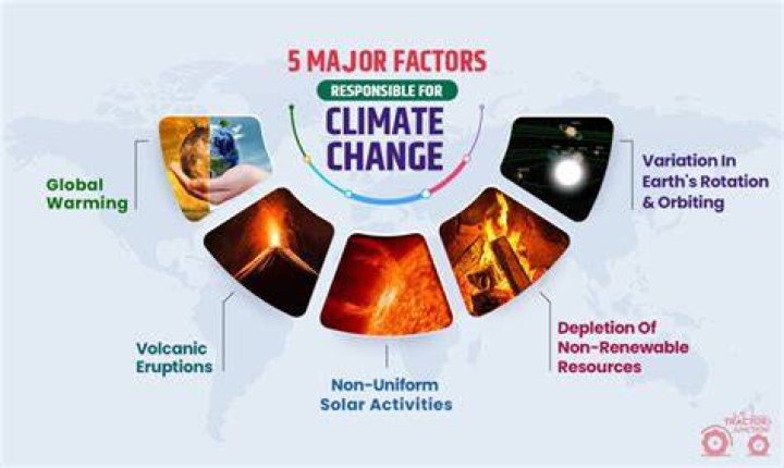 What is the biggest factor in climate?