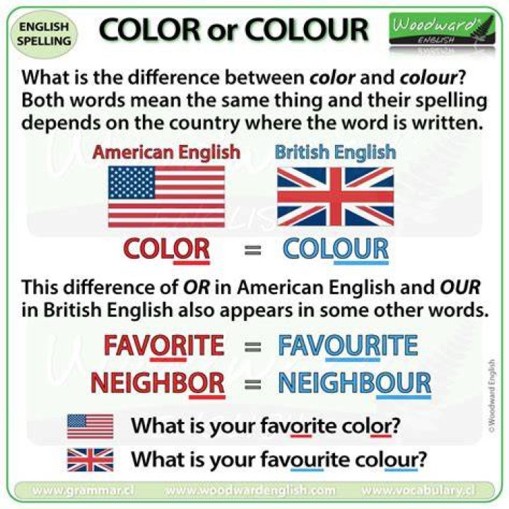 What is the British way of spelling color?