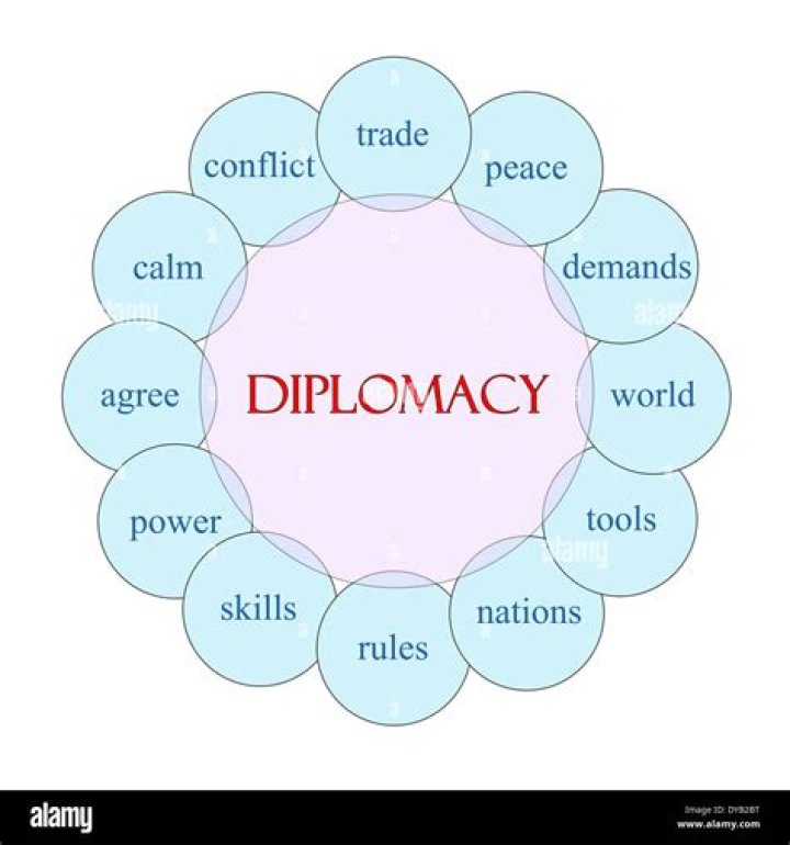 What is the concept of diplomacy?