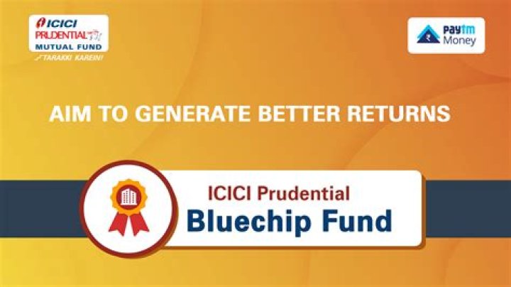 What is the current NAV of Icici Prudential?