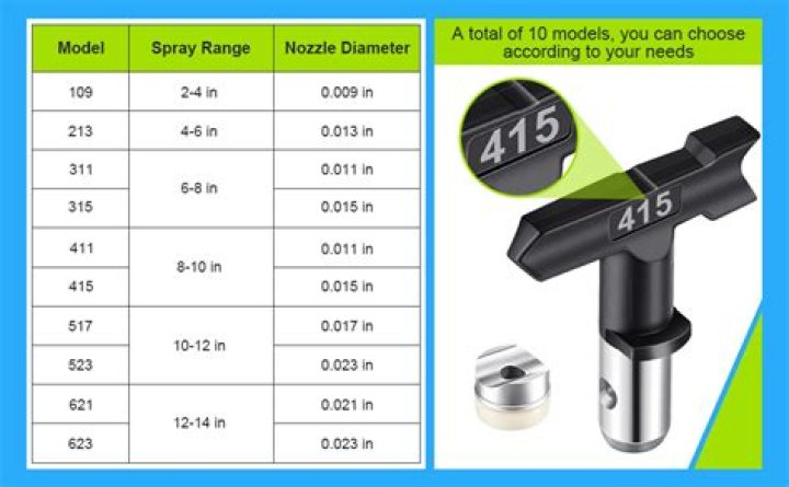 What is the difference between a 515 and 517 spray tip?