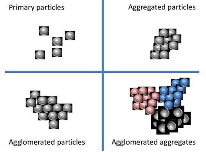 What is the difference between agglomeration and aggregation?