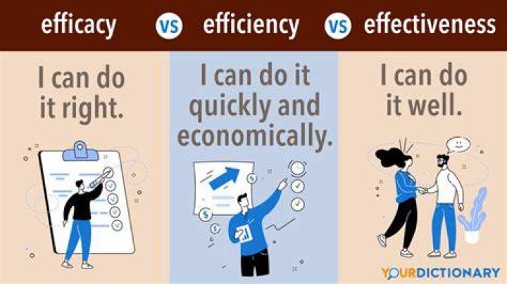 What is the difference between efficacy and effective?