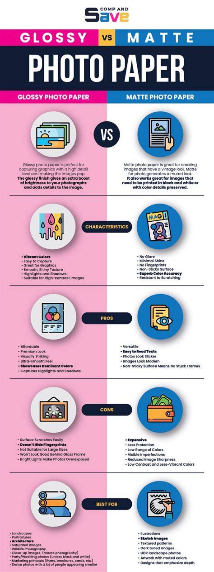 What is the difference between glossy photo paper and photo paper plus glossy II?