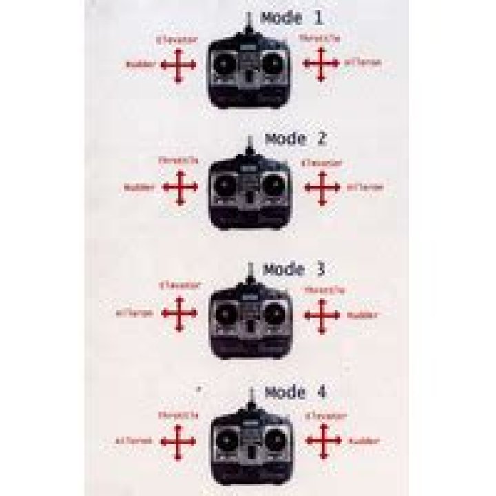 What is the difference between Mode 1 and Mode 2 RC transmitters?