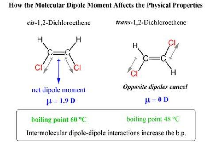 What is the dipole moment of 1/2-dichlorobenzene?