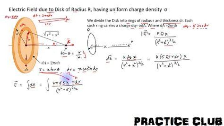 What is the electric field due to a charged disc?