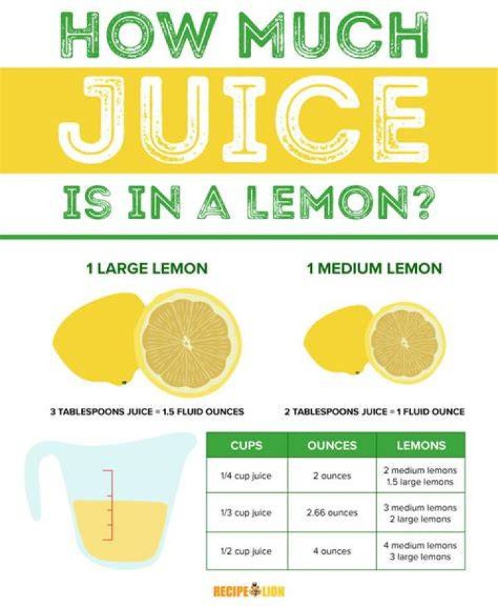 What is the equivalent of 1 medium lemon?