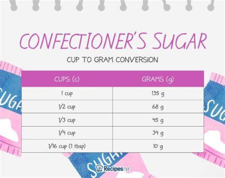 What is the equivalent of 1cup granulated sugar?