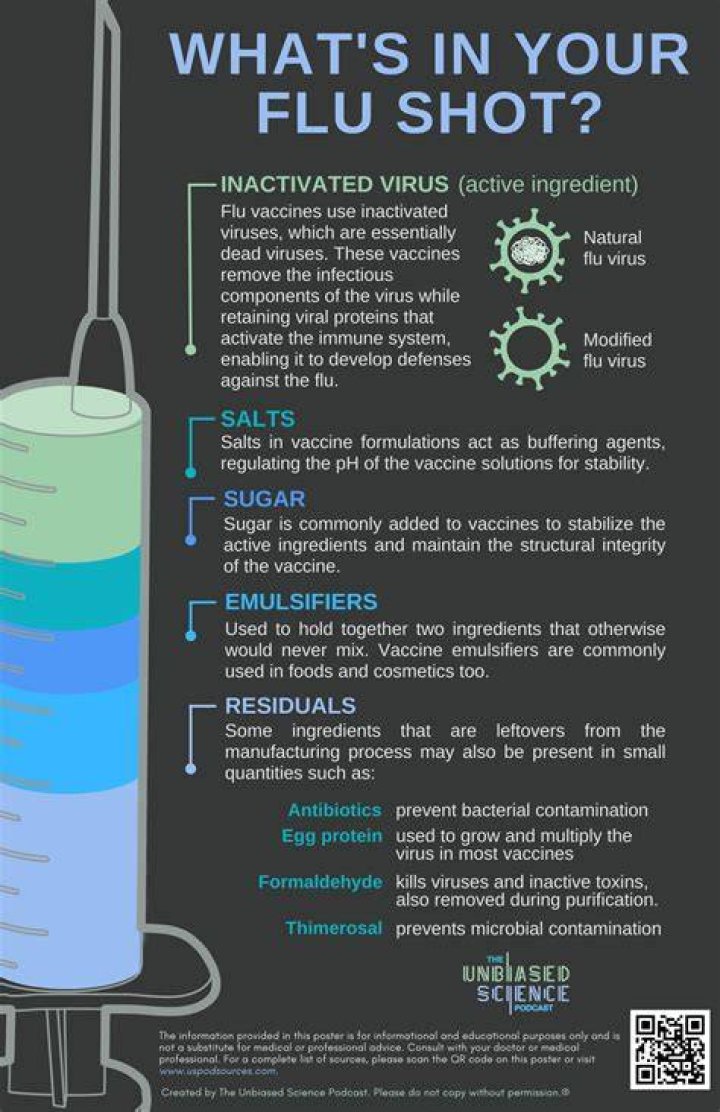 What is the flu shot made of?