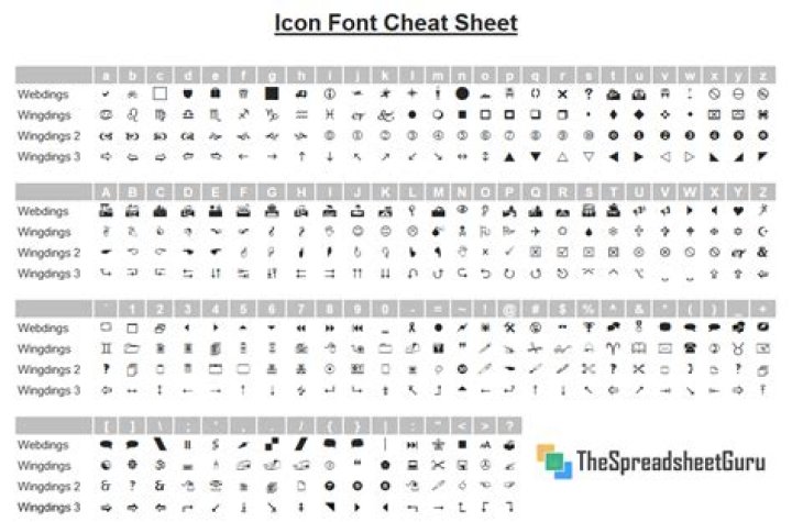 What is the font Wingdings used for?