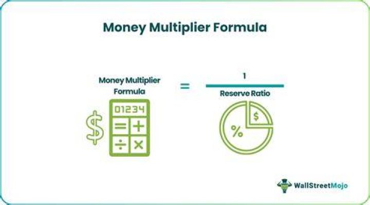 What is the formula for the money multiplier?