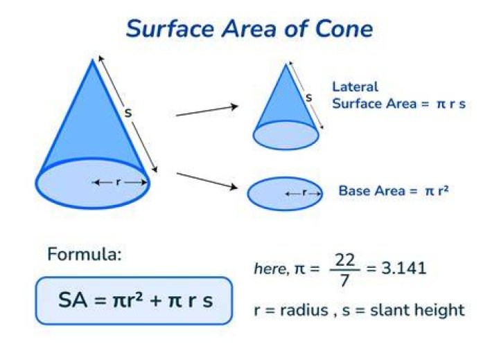 What is the formula in finding the surface area of a cone?