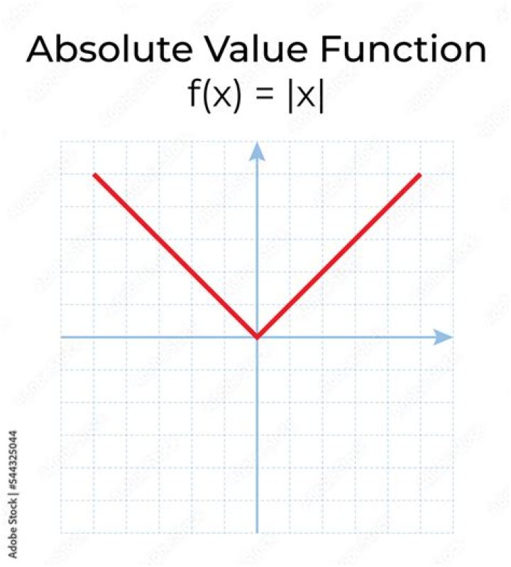 What is the graph of an absolute value function?