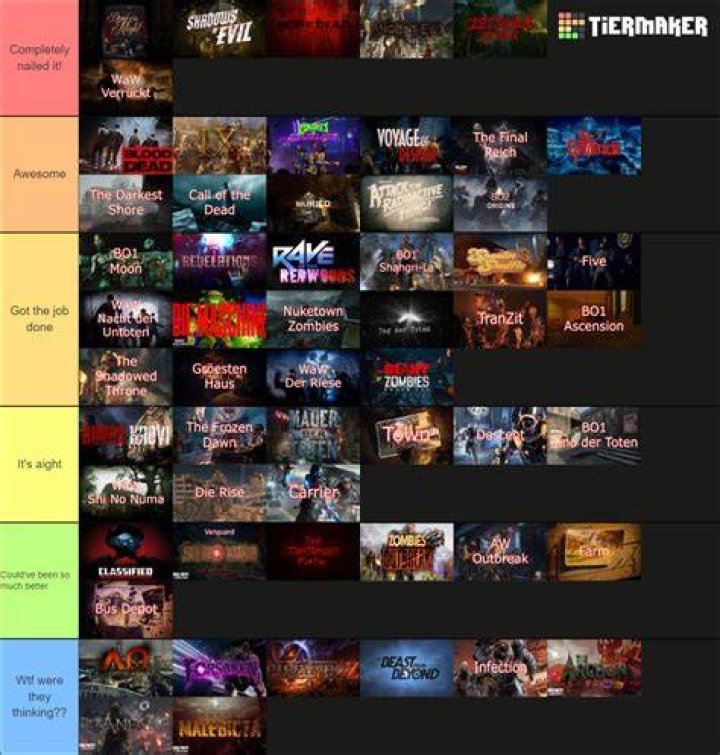 What is the highest level on Call of Duty Zombies?