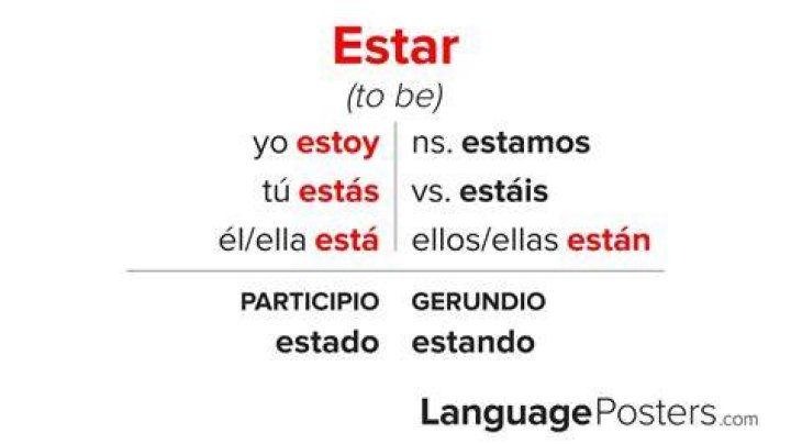 What is the indicative form of estar?