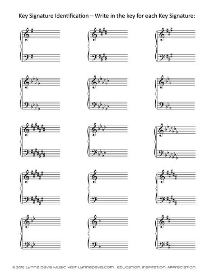 What is the key signature worksheet?