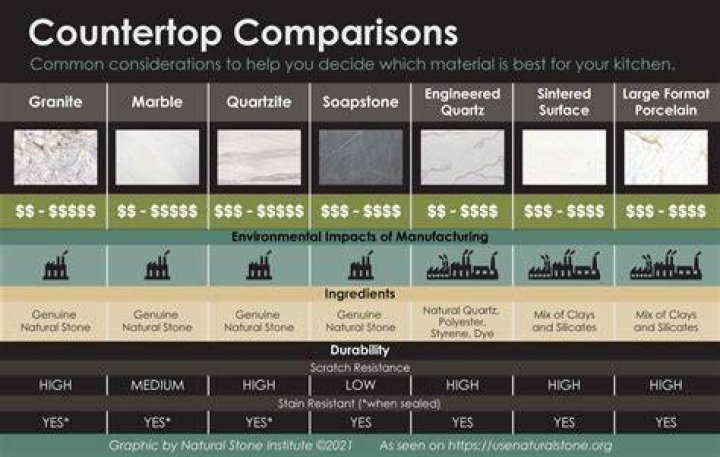 What is the least expensive brand of quartz countertop?