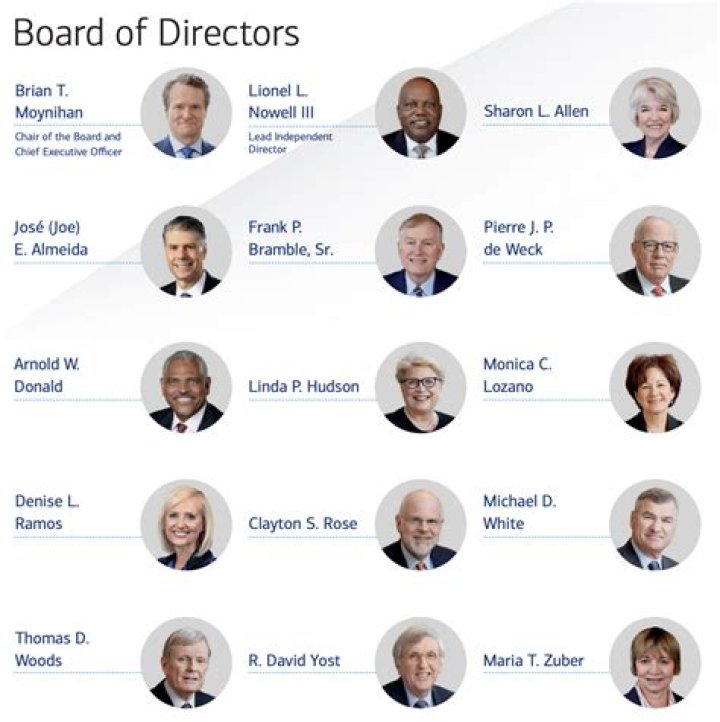 What is the length of a term for the chairman of the Board of Governors?