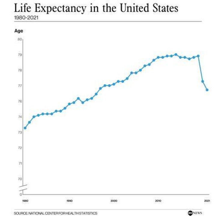 What is the life expectancy of a rooftop unit?