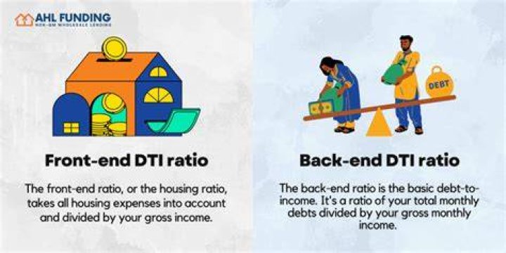 What is the maximum back end DTI for a home advantage loan?