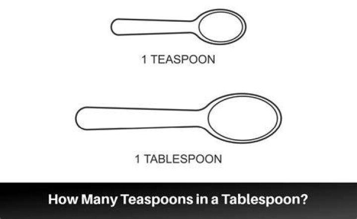 What is the meaning of 1 teaspoon?