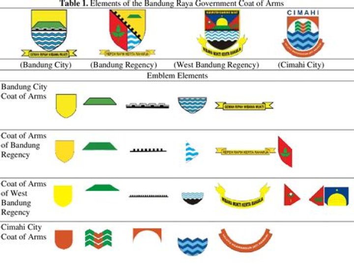 What is the meaning of Bandung?