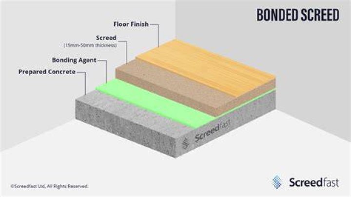 What is the meaning of screed concrete?
