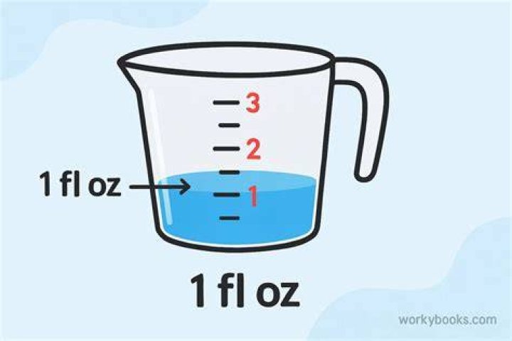 What is the measure of 1 ounce?