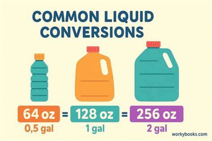 What is the measurement of 64 oz?