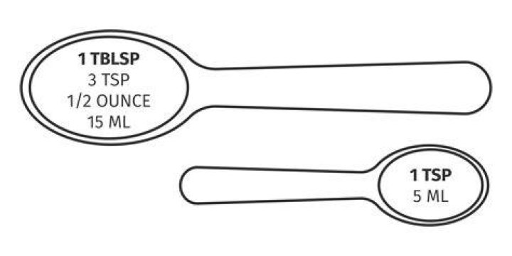 What is the metric equivalent of 1 teaspoon?