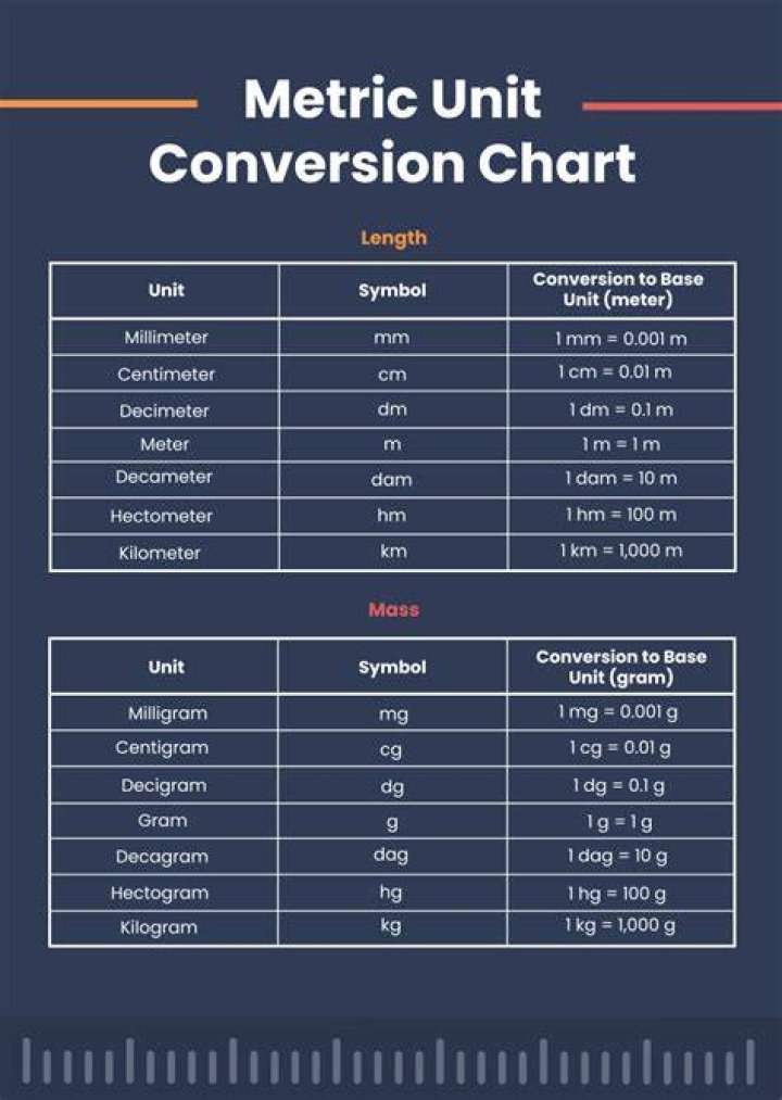 What is the metric system conversion chart?