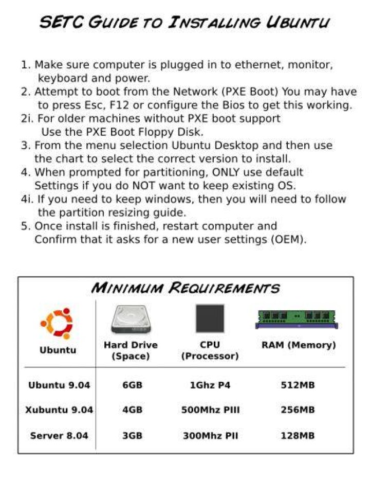 What is the minimum requirements for Ubuntu?