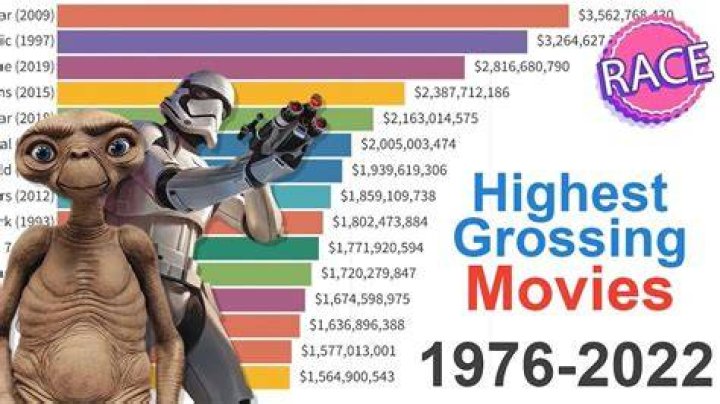 What is the movie it all about?